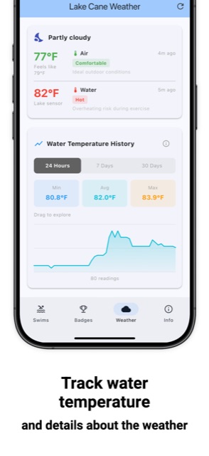 Lake water temperature history